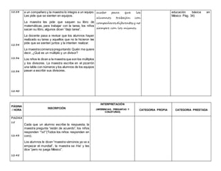 12:28
12:34
12:36
12:38
12:40
a un compañero y la maestra lo integra a un equipo.
Les pide que se sienten en equipos.
La maestra les pide que saquen su libro de
matemáticas, para trabajar con la tarea, los niños
sacan su libro, algunos dicen “dejo tarea”.
La docente pasa a revisar que los alumnos hayan
realizado su tarea y aquellos que no la hicieron les
pide que se sienten juntos y la intenten realizar.
La maestracomienzapreguntando Quién me quiere
decir, ¿Qué es un múltiplo y un divisor?
Los niños le dicen a la maestra que son los múltiplos
y los divisores. La maestra escribe en el pizarrón
una tabla con números y los alumnos de los equipos
pasan a escribir sus divisores.
acabo para que los
alumnos trabajen con
compañeros diferentes y no
siempre con los mismos.
educación básica en
México Pág. 34)
PÁGINA
/ HORA
INSCRIPCIÓN
INTERPRETACIÓN
(INFERENCIAS, PREGUNTAS Y
CONJETURAS)
CATEGORIA PROPIA CATEGORIA PRESTADA
PAGINA
15
12:43
12:45
Cada que un alumno escribe la respuesta, la
maestra pregunta “están de acuerdo”, los niños
responden “!si!”(Todos los niños responden en
coro).
Los alumnos le dicen “maestra vámonos ya va a
empezar el mundial”, la maestra se /ríe/ y les
dice “pero no juega México”.
 