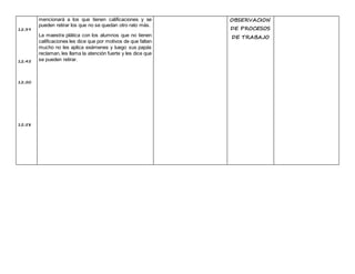 12:39
12:45
12:50
12:58
mencionará a los que tienen calificaciones y se
pueden retirar los que no se quedan otro rato más.
La maestra plática con los alumnos que no tienen
calificaciones les dice que por motivos de que faltan
mucho no les aplica exámenes y luego sus papás
reclaman, les llama la atención fuerte y les dice que
se pueden retirar.
OBSERVACION
DE PROCESOS
DE TRABAJO
 