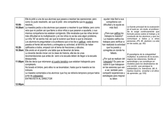 10:00-
10:20am
10:20-
10:30am
11:00pm
12:00pm
Ella le pidió a una de sus alumnas que pasara a resolver las operaciones; pero
como no pudo resolverlo, así que le pidió otra compañerita que le ayudara
resolver.
La maestra pedía a dos alumnas que pasaran a resolver lo que faltaba; pero como
veía que no podían así que llamo a otros niños a que pasaran a ayudarla, o sus
mismos compañeros los estaban corrigiendo. Ella recalcaba que las niñas tenían
más dificultad en la multiplicación y en los niños no se les veía algún problema.
La niña “Al” se sentía mal, así que la tuvieron que llevar a que la checaran.
Los alumnos le preguntaban a la profesora que si los iba a calificar, cada alumno
pasaba al frente del escritorio y entregaba su actividad, al término de haber
calificados a todos, empezó con el tema de fracciones y cálculos.
Ella anoto en el pizarrón una tabla que se llevarían de tarea.
La docente decide iniciar con la clase de historia, ella les da unas
recomendaciones que antes de venir a la escuela deben de llegar a la escuela
desayunada.
Ella les decía que retomaran el cuadro temático que estaban trabajando para
completarlo.
Ha tocado el timbre, pero ellos no se levantaban, hasta que la maestra se los
indicara.
La maestra comentaba a los alumnos ‘que hoy se retiraría temprano porque había
junta de colegiados’.
ENTREVISTA AL DIRECTOR
ayudar más fácil a sus
compañeros con
dificultad y la ayuda es
más fácil.
¿Para que califica los
trabajos la maestra?
La maestra califica los
trabajos para verificar si
han realizado la actividad
que ha puesto y
corregirles en donde ha
fallado.
¿Por qué se realizan del
colegiado? Es para ver
sobre lo que trabajaran
en las sesiones que van
a ver, también para
compartir experiencias y
estrategias para mejorar
su labor.
La fuente principal de la evaluación
en el aula es, sin duda, el profesor.
Se le exige continuamente que
formule juicios sobre el trabajo y la
conducta de los alumnos y que los
comunique a éstos y a otras
personas. (Ph. W. Jackson, La vida
en las aulas, pp. 60)
El paradigma de la colegialidad
multiplica la potencia de la acción,
mejora las relaciones, facilita el
aprendizaje y se constituye en
modelos para los destinatarios de
una acción que persigue la
solidaridad y la tolerancia. (M. A.
Santos Guerra, enseñar o el oficio
de aprender, pp.105)
 