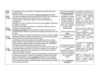 09:30-
10:00
10:00-
10:15am
10:15-
10:30AM
11:00-
11:15AM
11:15-
11:30AM
El escándalo y el ruido se propiciaban y la maestra tenía que gritar para que le
pusieran atención.
Al terminar de dictar, les indica que podría utilizar la computadora para jugarlo.
La maestra comentaba que para el ciclo escolar que viene tenía que comprar ella un
cañón para que lo utilice ya que el director a veces no le presta suyo’
Termina la clase de tecnologías la maestra “t” les indica que apaguen las
computadoras.
Regresaron a su salón, la maestra “M” les dice que copien la tarea de matemáticas
que estaba en el pizarrón.
La niña “Ka” preguntaba que cuales eran los cuentos que había leído, cada uno
levantaba la mano para participar.
La maestra condicionaba que el que participara en clases se ganaría un punto.
Después pidió que comentaran las lecturas de la antología que se llevaron de tarea
en casa.
El niño “Br” jugaba con unos lentes que distraía a los demás. Los niños que estaban
distraídos la maestra les indicaban que participaran. Les pide que para la siguiente
clase ya lleven leído las demás lecturas de la antología.
La profesora les dicta unas preguntas sobre las gráficas de comidas y bebidas
típicas, (estaban en entorno al proyecto escolar de la escuela que es la cultura de
Juchitán) que había dejado, les decía que lo deberían hacer como investigadores.
Ella anotaba en el pizarrón las tareas que se llevarían a casa.
Los niños le pidieron a la maestra que quería que se contaran cuentos de terror, por
lo cual algunos alumnos le pedían a la niña “Ka” que contara uno, ya que ellas se
sabía muchos, según ellos en sus exclamaciones. La niña comenzó a contarlo y
todos la escuchaban muy atentos.
Al termino del cuento, comienza la clase de Ciencias Naturales, la docente les pidió a
los alumnos que sacaran su cuaderno de la asignatura, les pedía la tarea que les
dejo en la clase pasada, que era la investigación de definiciones de una palabra.
El niño “S” le pidió a la maestra la participación para decir una de las definiciones,
pero el empezó a leer todas y los demás mostraron molestia ante esto, le reclamaron
al niño por haber hecho esto.
¿Para qué se les enseña a
utilizar las computadoras?
La utilización de las
tecnologías en nuestros
tiempos es algo que la
escuela ha adoptado ya
que deben preparar al
alumno a que los sepa
utilizar, pero su utilización
con lleva una gran
responsabilidad.
¿Cuál es la función de las
tareas?
Son para que los alumnos
refuercen sus
conocimientos en casa.
¿Por qué proyecto escolar
es conforme a la cultura de
Juchitán?
Es porque es para que los
alumnos nos e olviden de
su cultura y su tradiciones
con los cuales han
nacidos.
¿Por qué condiciona la
participación?
“la incidencia creciente de las
tecnologías de la informacion y
comunicación (TIC) en todos los
ámbitos de nuestra existencia
es una realidad fácilmente
constatable, (secretaria de
estado de educación y
formación profesional. Buenas
prácticas en el uso de las tic en
la enseñanza de la biología y
geología. pp 36)
Así que podemos definir las
tareas como una unidad básica
del proceso de
enseñanza/aprendizaje, cuyas
diversas variables presentan
estabilidad y diferenciados.
(Antoni Zavala, -la práctica
educativa. Como enseñar.- Pp.
15, )
[...] la cultura está compuesta de
estructuras psicológicas
mediante las cuales los
individuos o grupos de
individuos guían su conducta.
(Clifford Geertz,la interpretación
de las culturas, pp 25)
Describe el control como el
grado de participación del
alumnado en la decisión del
trabajo a realizar. (Antony
Zabala, La práctica educativa.
Como enseñar, pp 5)
 