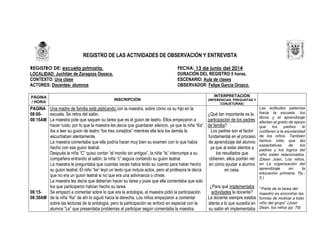 REGISTRO DE LAS ACTIVIDADES DE OBSERVACIÓN Y ENTREVISTA
REGISTRO DE: escuela primaria. FECHA: 13 de junio del 2014
LOCALIDAD: Juchitán de Zaragoza Oaxaca. DURACIÓN DEL REGISTRO:5 horas.
CONTEXTO: Una clase ESCENARIO: Aula de clases
ACTORES: Docentes- alumnos OBSERVADOR: Felipe Garcia Orozco.
PÁGINA
/ HORA
INSCRIPCIÓN
INTERPRETACIÓN
(INFERENCIAS, PREGUNTAS Y
CONJETURAS)
PAGINA
08:00-
08:15AM
08:15-
08:30AM
Una madre de familia está platicando con la maestra, sobre cómo va su hijo en la
escuela. Se retira del salón.
La maestra pide que saquen su tarea que es el guion de teatro. Ellos empezaron a
hacer ruido, por lo que la maestra les decía que guardaran silencio, ya que la niña “Ka”
iba a leer su guion de teatro “los tres conejitos” mientras ella leía los demás la
escuchaban atentamente.
La maestra comentaba que ella podría hacer muy bien su examen con lo que había
hecho con ese guion teatral.
Después la niña “C” quiso contar “el monito sin amigos”, la niña “Is” interrumpe a su
compañera entrando al salón, la niña “c” seguía contando su guion teatral.
La maestra le preguntaba que cuantas veces había leído su cuento para haber hecho
su guion teatral. El niño “ke” leyó un texto que incluía actos, pero al profesora le decía
que no era un guion teatral si no que era una adivinanza o chiste.
La maestra les decía que deberían hacer su tarea y pues que ella comentaba que solo
los que participaron habían hecho su tarea.
Se empezó a comentar sobre lo que era la antología, al maestra pidió la participación
de la niña “Ke” de ahí lo siguió hacia la derecha. Los niños empezaron a comentar
sobre las lecturas de la antología, pero la participación se enfocó en especial con la
alumna “Le” que presentaba problemas al participar según comentaba la maestra.
¿Qué tan importante es la
participación de los padres
de familia?
Los padres son el factor
fundamental en el proceso
de aprendizaje del alumno
ya que al estar atentos a
los resultados que
obtienen, ellos podrán ver
en cómo ayudar a alumno
en casa.
¿Para qué implementaba
actividades la docente?
La docente siempre estaba
atenta a lo que sucedía en
su salón eh implementaba
Las actitudes paternas
hacia la escuela, los
libros y el aprendizaje
afectan al grado de apoyo
que los padres le
confieren a la escolaridad
de los niños. También
hemos visto que las
expectativas de los
padres y los logros del
niño están relacionados.
(Dean Joan, Los niños,
en La organización del
aprendizaje en la
educación primaria, Pp.:
5 )
“Parte de la tarea del
maestro es encontrar las
formas de motivar a todo
niño del grupo” (Joan
Dean, los niños pp: 78)
 