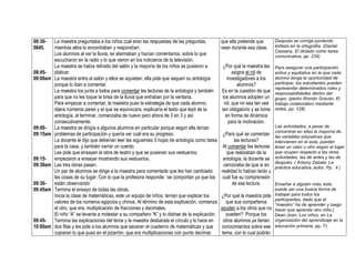 08:30-
0845.
08:45-
09:00am
09:00-
09:15am
09:15-
09:30am
09:30-
09:45am
09:45-
10:00am
La maestra preguntaba a los niños cual eran las respuestas de las preguntas,
mientras ellos lo encontraban y respondían.
Los alumnos al ver la lluvia, se alarmaban y hacían comentarios, sobre lo que
escucharon en la radio y lo que vieron en los noticieros de la televisión.
La maestra se había retirado del salón y la mayoría de los niños se pusieron a
platicar.
La maestra entra al salón y ellos se aquietan, ella pide que saquen su antología
porque lo iban a comentar.
La maestra los junta a todos para comentar las lecturas de la antología y también
para que no les toque la brisa de la lluvia que entraban por la ventana.
Para empezar a comentar, la maestra puso la estrategia de que cada alumno,
dijera números pares y el que se equivocara, explicaría el texto que leyó de la
antología, al terminar, comenzaba de nuevo pero ahora de 3 en 3 y así
consecutivamente.
La maestra se dirigía a algunos alumnos en particular porque según ella tenían
problemas de participación y quería ver cuál era su progreso.
La docente le dijo que deberían leer las siguientes 3 hojas de antología como tarea
para la casa, y también narrar un cuento.
Les pide que ensayen la obra de teatro y que se pusieran sus vestuarios;
empezaron a ensayar mostrando sus vestuarios.
Las tres obras pasan.
Un par de alumnos se dirige a la maestra para comentarle que les han cambiado
las cosas de su lugar. Con lo que la profesora responde: ‘se comportan ya que los
están observando’
Termina el ensayo de todas las obras.
Inicia la clase de matemáticas, este un equipo de niños, tenían que explicar los
valores de los números egipcios y chinos. Al término de esta explicación, comienza
el otro, que era: multiplicación de fracciones y decimales.
El niño “A” se levanta a molestar a su compañero “K” y lo distrae de la explicación.
Termina las explicaciones del tema y la maestra desbarata el círculo y lo hace en
dos filas y les pide a los alumnos que sacaran el cuaderno de matemáticas y que
copiaran lo que puso en el pizarrón, que era multiplicaciones con punto decimal.
que ella pretende que
vean durante esa clase.
¿Por qué la maestra les
asigna el rol de
investigadores a los
alumnos?
Es en la cuestión de que
los alumnos adopten un
rol, que no sea tan vea
tan obligatorio y se tome
en forma de dinámica
para la motivación.
¿Para qué se comentan
las lecturas?
Al comentar las lecturas
que realizaban de la
antología, la docente se
cercioraba de que si en
realidad lo habían leído y
cuál fue su comprensión
de esa lectura.
¿Por qué la maestra pide
que sus compañeros
ayuden a los otros que no
pueden? Porque los
otros alumnos ya tienen
conocimientos sobre ese
tema, con lo cual podrán
Después se corrige poniendo
énfasis en la ortografía. (Daniel
Cassany, El dictado como tarea
comunicativa, pp. 234)
Para asegurar una participación
activa y equitativa en la que cada
alumno tenga la oportunidad de
participar, los estudiantes pueden
representar determinados roles y
responsabilidades dentro del
grupo. (pedro Román Graván, El
trabajo colaborativo mediante
redes, pp. 128)
Las actividades, a pesar de
concentrar en ellas la mayoría de
las variables educativas que
intervienen en el aula, pueden
tener un valor u otro según el lugar
que ocupen respecto a las otras
actividades, las de antes y las de
después. ( Antony Zabala, La
práctica educativa, autor, Pp. 4 )
Enseñar a alguien más, esta
puede ser una buena forma de
trabajar para todos los
participantes, dado que el
“maestro” ha de aprender y luego
hacer que aprenda otro niño.(
Dean Joan, Los niños, en La
organización del aprendizaje en la
educación primaria, pp. 7)
 