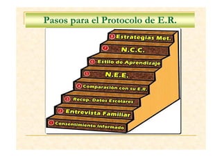 Edwards Regis Rps Registro del protocolo de interv. ed alumna síndrome de edwards | PDF