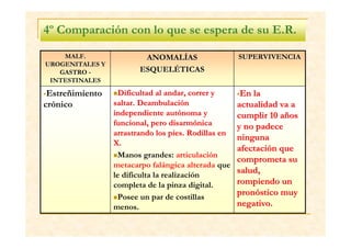 Edwards Regis Rps Registro del protocolo de interv. ed alumna síndrome de edwards | PDF