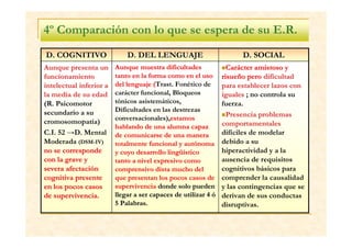 Edwards Regis Rps Registro del protocolo de interv. ed alumna síndrome de edwards | PDF