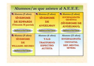 Edwards Regis Rps Registro del protocolo de interv. ed alumna síndrome de edwards | PDF