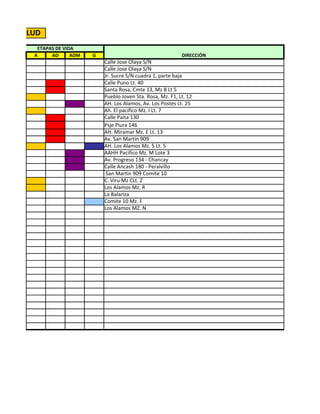AL DE SALUD
          ETAPAS DE VIDA
         A     AD      ADM   G                                    DIRECCIÓN
                                 Calle Jose Olaya S/N
                                 Calle Jose Olaya S/N
                                 Jr. Sucre S/N cuadra 1, parte baja
                                 Calle Puno Lt. 40
                                 Santa Rosa, Cmte 13, Mz B Lt 5
                                 Pueblo Joven Sta. Rosa, Mz. F1, Lt. 12
                                 AH. Los Alamos, Av. Los Postes Lt. 25
                                 Ah. El pacifico Mz. I Lt. 7
                                 Calle Paita 130
                                 Psje Piura 146
                                 AH. Miramar Mz. E Lt. 13
                                 Av. San Martin 909
                                 AH. Los Alamos Mz. 5 Lt. 5
                                 AAHH Pacifico Mz. M Lote 3
                                 Av. Progreso 134 - Chancay
                                 Calle Ancash 180 - Peralvillo
                                  San Martin 909 Comite 10
                                 C. Viru Mz CLt. Z
                                 Los Alamos Mz. R
                                 La Balariza
                                 Comite 10 Mz. F
                                 Los Alamos MZ. N
 