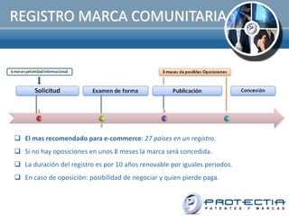 REGISTRO MARCA COMUNITARIA




 El mas recomendado para e-commerce: 27 países en un registro.
 Si no hay oposiciones en unos 8 meses la marca será concedida.
 La duración del registro es por 10 años renovable por iguales periodos.
 En caso de oposición: posibilidad de negociar y quien pierde paga.
 