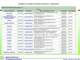 Agência Nacional
de Vigilância Sanitária
 
