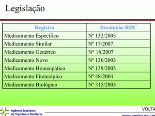 Legislação
           Registro              Resolução RDC
Medicamento Específico      Nº 132/2003
Medicamento Similar         Nº 17/2007
Medicamento Genérico        N° 16/2007
Medicamento Novo            Nº 136/2003
Medicamento Homeopático     Nº 139/2003
Medicamento Fitoterápico    Nº 48/2004
Medicamento Biológico       Nº 315/2005



  Agência Nacional                               VOLTA
  de Vigilância Sanitária
 