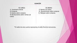 SE CARGA:
1) Inventario Inicial
2) Compras
3) Gastos sobre compras
4) Devoluciones sobre ventas (al
costo)
SE ABONA:
1) Ventas (al costo)
2) Devoluciones sobre compras
3) Rebajas sobre compras
*El saldo de esta cuenta representa el saldo final de mercancías.
ALMACEN
 