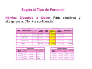 Según el Tipo de Personal
Nómina Ejecutiva o Mayor Para directivos y
alta gerencia. (Nómina confidencial).
 