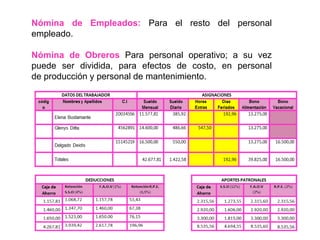 Nómina de Empleados: Para el resto del personal
empleado.
Nómina de Obreros Para personal operativo; a su vez
puede ser dividida, para efectos de costo, en personal
de producción y personal de mantenimiento.
 
