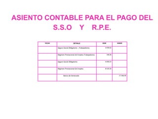 ASIENTO CONTABLE PARA EL PAGO DEL
S.S.O Y R.P.E.
FECHA DETALLE DEBE HABER
Seguro Social Obligatorio Trabajadores 3.939,42
Régimen Prestacional de Empleo Trabajadores 196,96
Seguro Social Obligatorio 4.694,55
Régimen Prestacional de Empleo 8.535,56
Banco de Venezuela 17.366,49
 