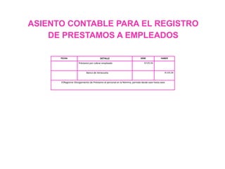 ASIENTO CONTABLE PARA EL REGISTRO
DE PRESTAMOS A EMPLEADOS
FECHA DETALLE DEBE HABER
Préstamo por cobrar empleado 8.535,56
Banco de Venezuela 8.535,56
P/Registrar Otorgamiento de Préstamo al personal en la Nómina, periodo desde xxxx hasta xxxx
 