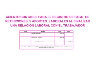 ASIENTO CONTABLE PARA EL REGISTRO DE PAGO DE
RETENCIONES Y APORTES LABORALES AL FINALIZAR
UNA RELACIÓN LABORAL CON EL TRABAJADOR
FECHA DETALLE DEBE HABER
Aportes patronales 14.694,55
Retenciones laborales 8.535,56
Banco de Venezuela 23.229,91
Para registrar pagoretenciones y aportes laborales por finalización contrato laboral con el trabajador xxxxx,
periodo: desde xxxx hasta xxxx
 