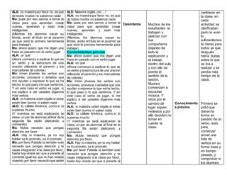 ALA: no maestrapor favor no, es que
de todos modos no sabemos nada
Ma: pues por eso vamos a tomar la
clase para que aprendan cosas
nuevas, aprendan y sean más
inteligentes.
(Mientras los alumnos sacan su
libreta, anoto el título en el pizarrón
ya que será la primera herramienta
para trabajar)
Ma: ahora quiero que me digan una
frase en pasado con el verbo jugar
ALA: un qué
(Ahora comienzo a explicar lo que es
un verbo y la estructura de una
oración utilizando el pizarrón y los
marcadores de colores)
Ma: miren jóvenes los verbos son
acciones, procesos o estados que
nos ayudan a expresar lo que se ha
hecho, lo que paso o lo que sentimos.
Y en este caso el verbo es jugar, si
me explico a ver ustedes díganme
más verbos
ALA: si maestra usted sígale si estos
están bien burros ni saben nada
ALO: tú cállate América, como si tú
supieras mucho
(Y mientras se está explicando la
clase, un par de alumnas al final de la
segunda fila están platicando y
comiendo)
Ma: Nubia necesito que pongas
atención por favor
ALA: Hay si maestra, ya no voy
hablar se lo prometo, se lo prometo
Ma: por favor Fabiola tú también solo
necesito que pongas atención y te
vayas integrando a la clase por favor,
hasta hoy viniste así que a ponerte al
corriente igual los que no han estado
viviendo por favor necesito que estén
ALS: Maestra inglés ¡no….!
ALA: no maestra por favor no, es que
de todos modos no sabemos nada
Ma: pues por eso vamos a tomar la
clase para que aprendan cosas
nuevas, aprendan y sean más
inteligentes.
(Mientras los alumnos sacan su
libreta, anoto el título en el pizarrón ya
que será la primera herramienta para
trabajar)
Conocimientos previos
Ma: ahora quiero que me digan una
frase en pasado con el verbo jugar
ALA: un qué
(Ahora comienzo a explicar lo que es
un verbo y la estructura de una oración
utilizando el pizarrón y los marcadores
de colores)
Ma: miren jóvenes los verbos son
acciones, procesos o estados que nos
ayudan a expresar lo que seha hecho,
lo que paso o lo que sentimos. Y en
este caso el verbo es jugar, si me
explico a ver ustedes díganme más
verbos
ALA: si maestra usted sígale si estos
están bien burros ni saben nada
ALO: tú cállate América, como si tú
supieras mucho
(Y mientras se está explicando la
clase, un par de alumnas al final de la
segunda fila están platicando y
comiendo)
Ma: Nubia necesito que pongas
atención por favor
ALA: Hay si maestra,ya no voy hablar
se lo prometo, se lo prometo
Ma: por favor Fabiola tú también solo
necesito que pongas atención y te
vayas integrando a la clase por favor,
hasta hoy viniste así que a ponerte al
Desinterés Muchos de los
estudiantes no
trabajan y
platican con
sus
compañeros
dejando de
lado la
explicación y
el trabajo
dentro del aula
y con ello de
pierde el
sentido de la
sesión.
Muchos
comienzan a
escuchar
música. Y
otros por el
cambio de
lugar siguen
molestos y por
ello deciden no
tomar en
cuenta la
clase.
Conocimiento
s previos
centrarse en
la clase, en
cada
actividad se
clarificaban
pero no eran
lo
suficientemen
te claras para
todos ya que
después
había dudas
sobre lo que
se iba a
realizar y se
perdía más
tiempo de la
clase.
Primero se
pidió que
dieran la
forma en
pasado de un
verbo, esto
para
comenzar
armar una
lista de
verbos en su
forma base y
en tiempo
pasado, y
comprobar si
los alumnos
 