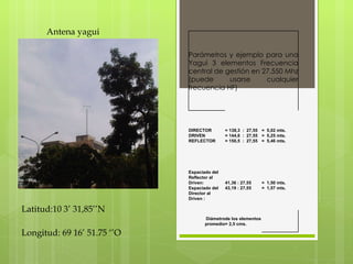 Antena yagui Latitud:10 3’ 31,85’’N Longitud: 69 16’ 51.75 ‘’O Parámetros y ejemplo para una Yagui 3 elementos Frecuencia central de gestión en 27.550 Mhz (puede usarse cualquier frecuencia HF) DIRECTOR    DRIVEN    REFLECTOR  = 138,3  :  27,55   = 144,6  :  27,55   = 150,5  :  27,55 =  5,02 mts.   =  5,25 mts.   =  5,46 mts. Espaciado del Reflector al Driven:   Espaciado del Director al Driven : 41,36 : 27,55   43,19 : 27,55 =  1,50 mts.   =  1,57 mts. Diámetro promedio de los elementos = 2,5 cms. 