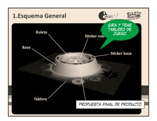 GIRA Y TRAE
            TABLERO DE
               JUEGO




PROPUESTA FINAL DE PRODUCTO
 