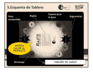 APORTA
VALOR AL
PRODUCTO




           TABLERO DE JUEGO
 