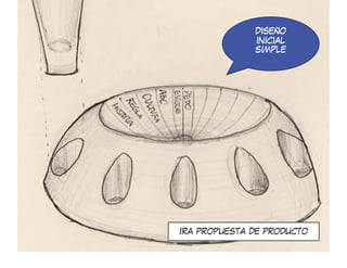 DISEÑO
              INICIAL
              SIMPLE




1RA PROPUESTA DE PRODUCTO
 