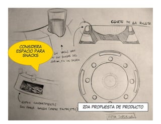 CONSIDERA
ESPACIO PARA
   SNACKS




               2DA PROPUESTA DE PRODUCTO
 