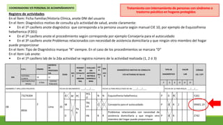 Registro de actividades
En el Ítem: Ficha Familiar/Historia Clínica, anote DNI del usuario
En el ítem: Diagnóstico motivo ...
