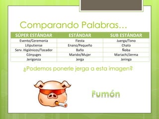 Comparando Palabras…
SÚPER ESTÁNDAR             ESTÁNDAR        SUB ESTÁNDAR
   Evento/Ceremonia            Fiesta        Juerga/Tono
       Liliputiense        Enano/Pequeño         Chato
Serv. Higiénicos/Tocador        Baño             Ñoba
        Cónyuges            Marido/Mujer    Mariachi/Jerma
        Jerigonza               Jerga           Jeringa

     ¿Podemos ponerle jerga a esta imagen?
 
