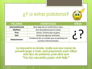 ¿Y a estas palabras?
 PALABRA                       SIGNIFICADO                      JERGA
Intercontinental       Que llega de un continente a otro.



                                                                ¿?
    Mefítico             Aire perjudicial para la salud.
      Prez                Honor, Estima que se gana.
      Saín                Grasa de algunos animales.
                   Tendencia de un estado que no participa en
 Aislacionismo
                           asuntos internacionales.
 
