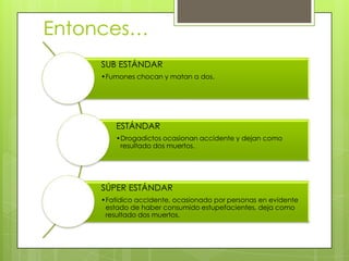 Entonces…
    SUB ESTÁNDAR
    •Fumones chocan y matan a dos.




        ESTÁNDAR
        •Drogadictos ocasionan accidente y dejan como
         resultado dos muertos.




    SÚPER ESTÁNDAR
    •Fatídico accidente, ocasionado por personas en evidente
     estado de haber consumido estupefacientes, deja como
     resultado dos muertos.
 