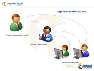 Usuario Representante Legal
Usuario Administrador
Usuario(s) Operativo(s)
Registro de Usuarios del RNBD
 