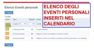 ELENCO DEGLI 
EVENTI PERSONALI 
INSERITI NEL 
CALENDARIO 
 