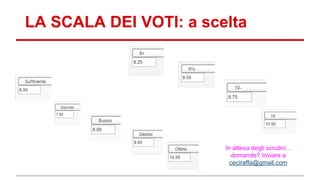 LA SCALA DEI VOTI: a scelta 
In attesa degli scrutini... 
domande? Inviare a 
ceciraffa@gmail.com 
 