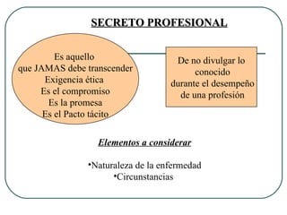 Es aquello  que JAMAS debe transcender Exigencia ética  Es el compromiso Es la promesa Es el Pacto tácito De no divulgar lo conocido durante el desempeño de una profesión SECRETO PROFESIONAL Elementos a considerar Naturaleza de la enfermedad Circunstancias  