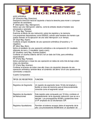 una
oper
ación aritmética.
DF (Direction flag, Direccion).
Designa la dirección hacia la izquierda o hacia la derecha para mover o comparar
cadenas de caracteres.
IF (Interruption flag, Interrupcion).
Indica que una interrupción externa, como la entrada desde el teclado sea
procesada o ignorada.
TF (Trap flag, Trampa).
Examina el efecto de una instrucción sobre los registros y la memoria.
Los programas depuradores como DEBUG, activan esta bandera de manera que
pueda avanzar en la ejecución de una sola interrupción a un tiempo.
SF (Sign flag, Signo).
Contiene el signo resultante de una operación aritmética (0=positivo y 1=
negativo).
ZF (Zero flag, Zero).
Indica el resultado de una operación aritmética o de comparación (0= resultado
diferente de cero y 1=resultado igual a cero).
AF (Auxiliary carry flag, Acarreo auxiliar).
Contiene un acarreo externo del bit 3 en un dato de 8 bits, para aritmética
especializada
PF (Parity flag, Paridad).
Indica paridad par o impar de una operación en datos de ocho bits de bajo orden
(mas a la derecha).
CF (Carry flag, Acarreo).
Contiene el acarreo de orden mas alto (mas a la izquierda) después de una
operación aritmética; también lleva el contenido del ultimo bit en una operación de
corrimiento o rotación.
Cuadro Comparativo
TIPOS DE REGISTROS FUNCION
Registros de Segmento Un registro de segmento tiene 16 bits de longitud y
facilita un área de memoria para el direccionamiento
conocida como el segmento actual
Registros de Apuntador
de Instrucciones
Este registro esta compuesto por 16 bits y contiene el
desplazamiento de la siguiente instrucción que se va a
ejecutar. Los procesadores 80386 y posteriores tiene
un IP ampliado de 32 bits llamado EIP.
Registros Apuntadores Permiten al sistema accesar datos al segmento de la
pila. Los procesadores 80386 tiene un apuntador de
 