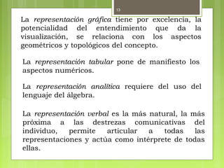 13
La representación gráfica tiene por excelencia, la
potencialidad del entendimiento que da la
visualización, se relaciona con los aspectos
geométricos y topológicos del concepto.
La representación tabular pone de manifiesto los
aspectos numéricos.
La representación analítica requiere del uso del
lenguaje del álgebra.
La representación verbal es la más natural, la más
próxima a las destrezas comunicativas del
individuo, permite articular a todas las
representaciones y actúa como intérprete de todas
ellas.
 
