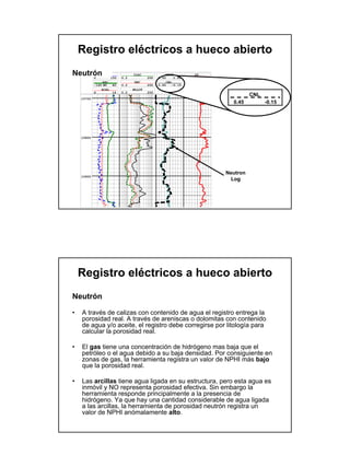 Registro eléctricos a hueco abierto
NeutrónGRC 150
  001) BONANZA 1

         0                0.2
                                ILDC
                                        200   1.95
                                                  RHOC
                                                      2.95
                                                                  DT
                                                             150 us/f 50
                SPC             SNC               CNL
            -160 MV  40   0.2           200   0.45   -0.15
                ACAL            MLLCF
            6        16   0.2           200
                                                                                     CNL
    10700
                                                                             0.45          -0.15




    10800




                                                                           Neutron
    10900
                                                                             Log




    Registro eléctricos a hueco abierto
Neutrón

•   A través de calizas con contenido de agua el registro entrega la
    porosidad real. A través de areniscas o dolomitas con contenido
    de agua y/o aceite, el registro debe corregirse por litología para
    calcular la porosidad real.

•   El gas tiene una concentración de hidrógeno mas baja que el
    petróleo o el agua debido a su baja densidad. Por consiguiente en
    zonas de gas, la herramienta registra un valor de NPHI más bajo
    que la porosidad real.

•   Las arcillas tiene agua ligada en su estructura, pero esta agua es
    inmóvil y NO representa porosidad efectiva. Sin embargo la
    herramienta responde principalmente a la presencia de
    hidrógeno. Ya que hay una cantidad considerable de agua ligada
    a las arcillas, la herramienta de porosidad neutrón registra un
    valor de NPHI anómalamente alto.
 