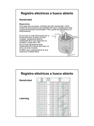 Registro eléctricos a hueco abierto
Resistividad

Reservorios:
Si el reservorio es poroso, el filtrado del lodo (resistividad = Rmf)
invadirá la zona cercana a las paredes del hueco, remplazando toda
el agua de formación (resistividad = Rw) y parte del hidrocarburo (si
está presente).

El LLD casi no está influenciado por la
forma del hueco, la torta y la zona
invadida. Usualmente leerá la
resistividad de la roca reservorio no
invadida o virgen (Ro o Rt).
El LLS está significativamente
influenciado por la forma del hueco, la
torta y la zona invadida.
El MSFL lee la resistividad de la roca
reservorio invadida (Rxo).




 Registro eléctricos a hueco abierto

Resistividad




Laterolog
 