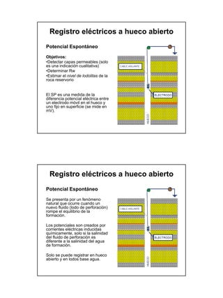 Registro eléctricos a hueco abierto
Potencial Espontáneo

Objetivos:
•Detectar capas permeables (solo
es una indicación cualitativa)
•Determinar Rw
•Estimar el nivel de lodolitas de la
roca reservorio


El SP es una medida de la
diferencia potencial eléctrica entre
un electrodo móvil en el hueco y
uno fijo en superficie (se mide en
mV).




  Registro eléctricos a hueco abierto
Potencial Espontáneo

Se presenta por un fenómeno
natural que ocurre cuando un
nuevo fluido (lodo de perforación)
rompe el equilibrio de la
formación.

Los potenciales son creados por
corrientes eléctricas inducidas
químicamente, solo si la salinidad
del fluido de perforación es
diferente a la salinidad del agua
de formación.

Solo se puede registrar en hueco
abierto y en lodos base agua.
 