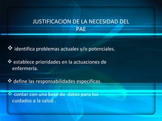 identifica problemas actuales y/o potenciales. establece prioridades en la actuaciones de enfermería. define las responsabilidades especificas. contar con una base de  datos para los cuidados a la salud . JUSTIFICACION DE LA NECESIDAD DEL PAE 