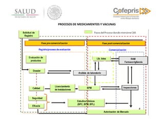 Registro sanitario- Cofepris | PPTX