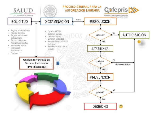 Registro sanitario Cofepris