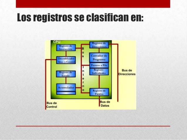 Registros de la cpu