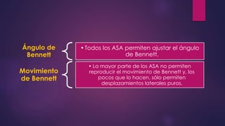Ángulo de
Bennett
•Todos los ASA permiten ajustar el ángulo
de Bennett.
Movimiento
de Bennett
• La mayor parte de los ASA no permiten
reproducir el movimiento de Bennett y, los
pocos que lo hacen, sólo permiten
desplazamientos laterales puros.
 