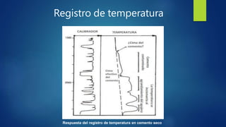 Registro de temperatura
Respuesta del registro de temperatura en cemento seco
 