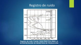 Registro de ruido
Registro de ruido. Fuente: GUIA PRÁCTICA PARA LA
INTERPRETACIÓN DE REGISTROS DE PRODUCCIÓN
 