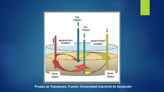 Prueba de Trazadores. Fuente: Universidad Industrial de Santander
 