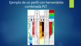Ejemplo de un perfil con herramienta
combinada PLT
 