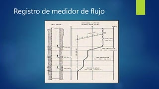 Registro de medidor de flujo
 