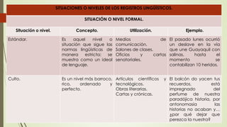 SITUACIONES O NIVELES DE LOS REGISTROS LINGÜÍSTICOS.
SITUACIÓN O NIVEL FORMAL.
Situación o nivel. Concepto. Utilización. Ejemplo.
Estándar. Es aquel nivel o
situación que sigue las
normas lingüísticas de
manera estricta; se
muestra como un ideal
de lenguaje.
Medios de
comunicación.
Salones de clases.
Oficios y cartas
senatoriales.
El pasado lunes ocurrió
un deslave en la vía
que une Guayaquil con
salinas, hasta el
momento se
contabilizan 10 heridos.
Culto. Es un nivel más barroco,
rico, ordenado y
perfecto.
Artículos científicos y
tecnológicos.
Obras literarias.
Cartas y crónicas.
El balcón do yacen tus
recuerdos, está
impregnado del
perfume de nuestra
paradójica historia, por
antonomasia las
historias no acaban y…
¿por qué dejar que
perezca la nuestra?
 